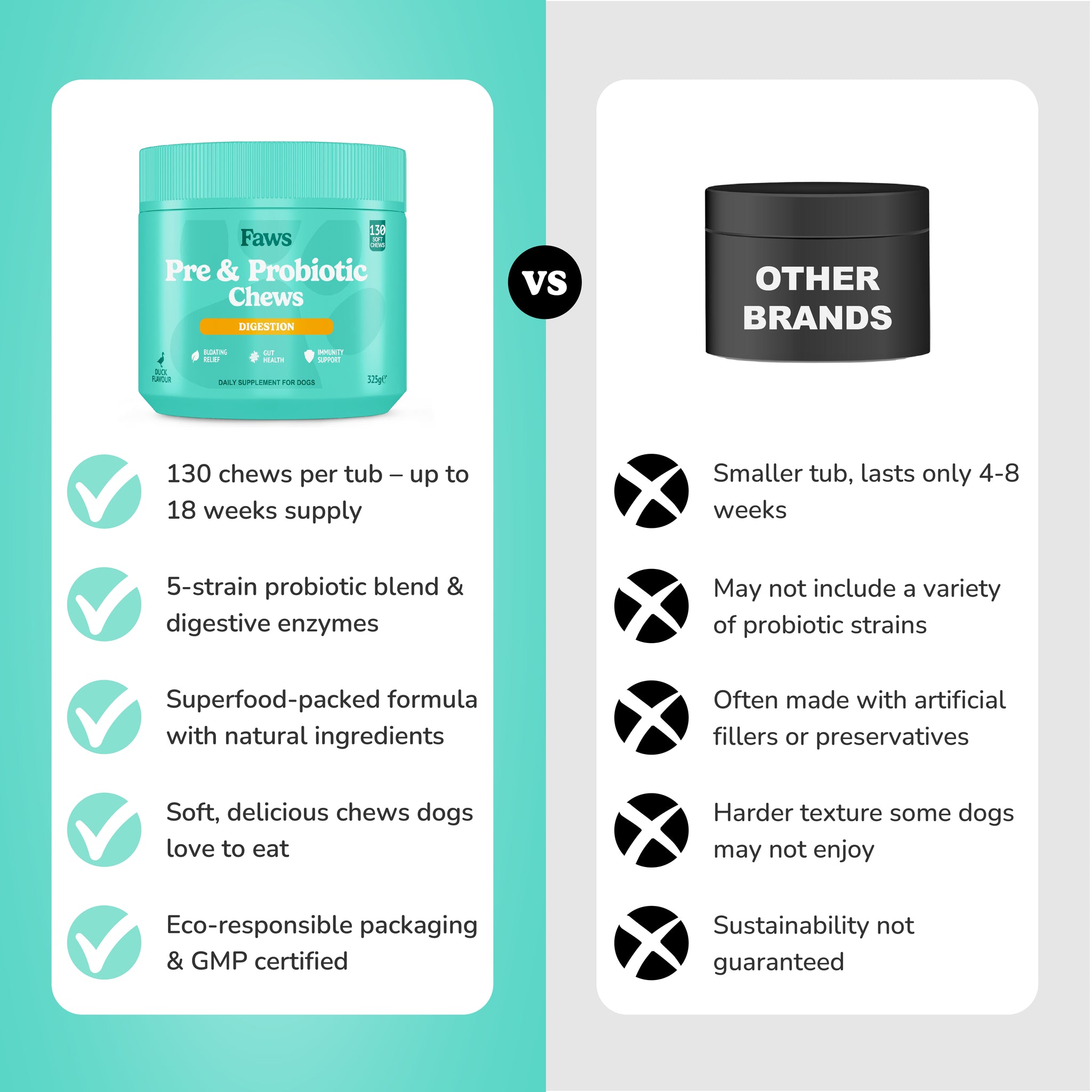 Pre & Probiotic Chews
